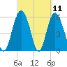 Daymark 173 tide chart for Thursday, March 11, 2021