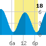 Daymark 173 tide chart for Thursday, March 18, 2021