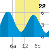 Daymark 173 tide chart for Monday, March 22, 2021