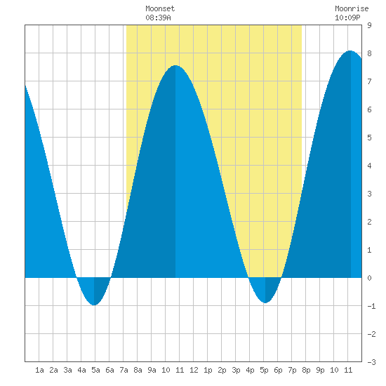Daymark 173 tide chart for Tuesday, March 30, 2021
