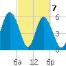 Daymark 173 tide chart for Sunday, March 7, 2021
