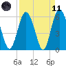 Daymark 173 tide chart for Sunday, April 11, 2021