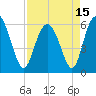 Daymark 173 tide chart for Thursday, April 15, 2021