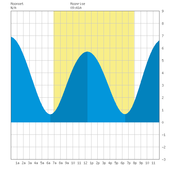 Daymark 173 tide chart for Friday, April 16, 2021