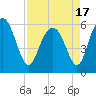 Daymark 173 tide chart for Saturday, April 17, 2021