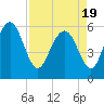 Daymark 173 tide chart for Monday, April 19, 2021