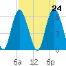 Daymark 173 tide chart for Saturday, April 24, 2021