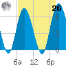 Daymark 173 tide chart for Monday, April 26, 2021