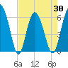 Daymark 173 tide chart for Friday, April 30, 2021