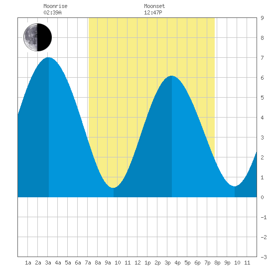 Daymark 173 tide chart for Sunday, April 4, 2021