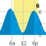 Daymark 173 tide chart for Tuesday, April 6, 2021
