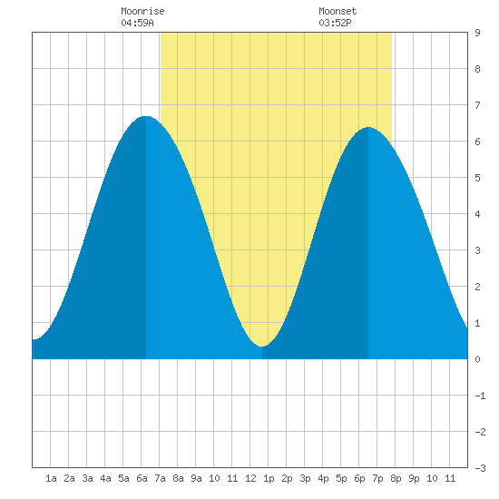 Daymark 173 tide chart for Wednesday, April 7, 2021