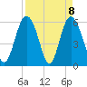 Daymark 173 tide chart for Thursday, April 8, 2021