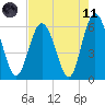 Daymark 173 tide chart for Tuesday, May 11, 2021