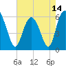 Daymark 173 tide chart for Friday, May 14, 2021