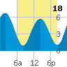 Daymark 173 tide chart for Tuesday, May 18, 2021