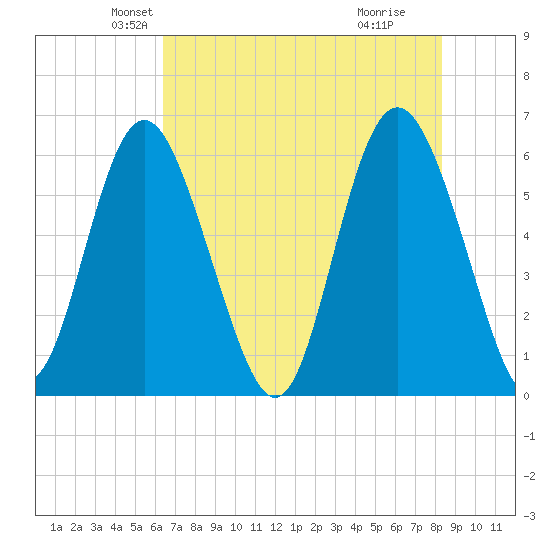 Daymark 173 tide chart for Saturday, May 22, 2021