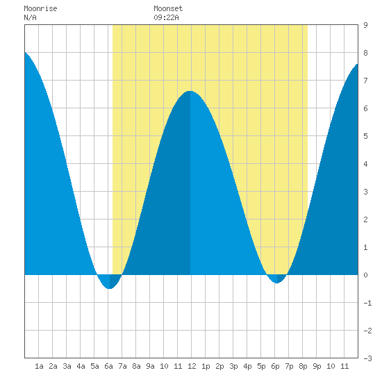 Daymark 173 tide chart for Saturday, May 29, 2021