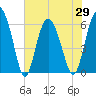 Daymark 173 tide chart for Saturday, May 29, 2021