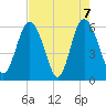 Daymark 173 tide chart for Friday, May 7, 2021