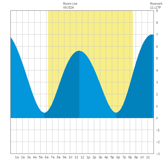Daymark 173 tide chart for Sunday, June 13, 2021