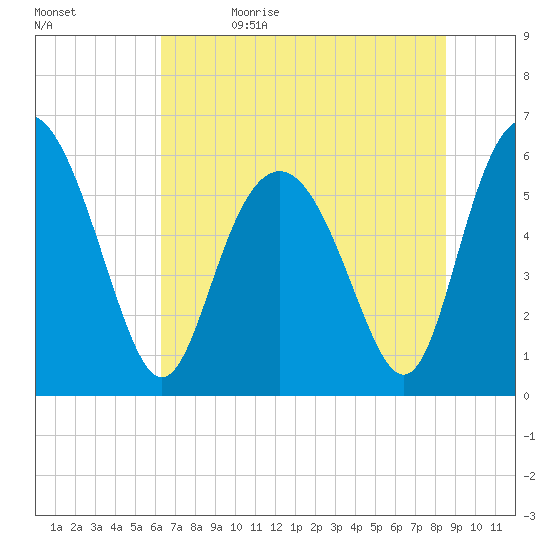 Daymark 173 tide chart for Monday, June 14, 2021
