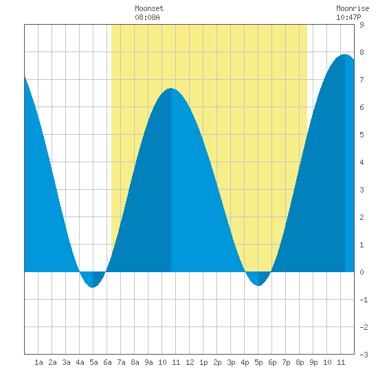 Daymark 173 tide chart for Saturday, June 26, 2021