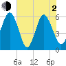 Daymark 173 tide chart for Wednesday, June 2, 2021