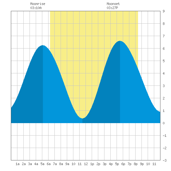 Daymark 173 tide chart for Friday, June 4, 2021