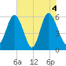Daymark 173 tide chart for Friday, June 4, 2021
