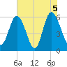Daymark 173 tide chart for Saturday, June 5, 2021