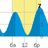 Daymark 173 tide chart for Monday, June 7, 2021