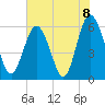 Daymark 173 tide chart for Tuesday, June 8, 2021