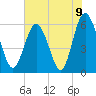 Daymark 173 tide chart for Wednesday, June 9, 2021
