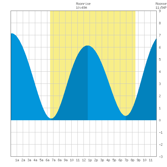 Daymark 173 tide chart for Wednesday, July 14, 2021