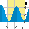 Daymark 173 tide chart for Thursday, July 15, 2021