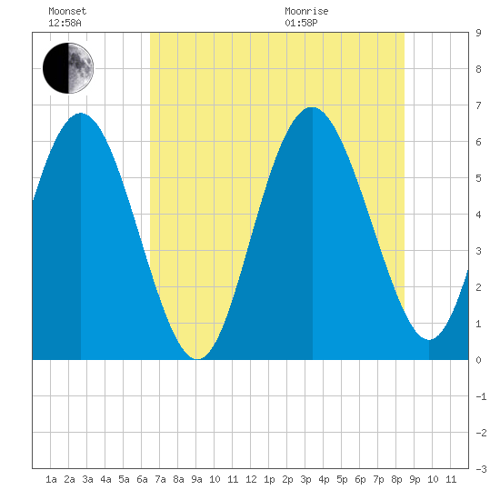 Daymark 173 tide chart for Saturday, July 17, 2021