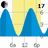 Daymark 173 tide chart for Saturday, July 17, 2021