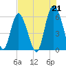 Daymark 173 tide chart for Wednesday, July 21, 2021