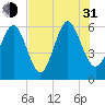 Daymark 173 tide chart for Saturday, July 31, 2021