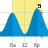 Daymark 173 tide chart for Monday, July 5, 2021