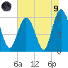 Daymark 173 tide chart for Friday, July 9, 2021
