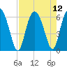 Daymark 173 tide chart for Thursday, August 12, 2021