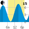 Daymark 173 tide chart for Sunday, August 15, 2021