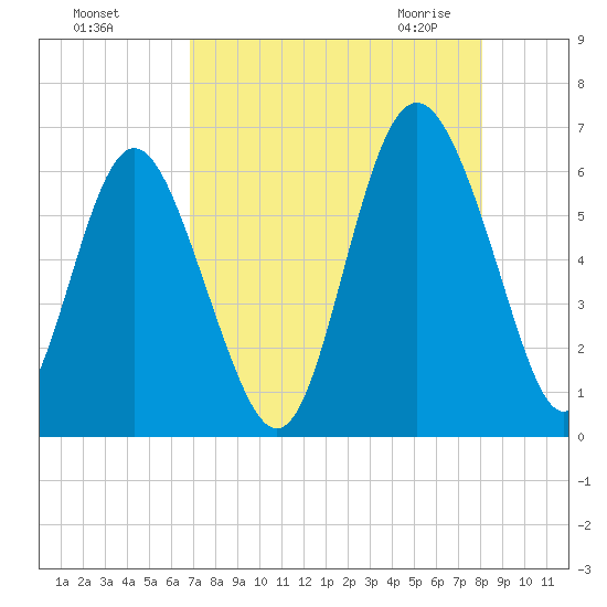 Daymark 173 tide chart for Tuesday, August 17, 2021