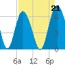 Daymark 173 tide chart for Saturday, August 21, 2021