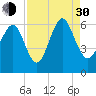 Daymark 173 tide chart for Monday, August 30, 2021
