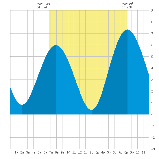 Daymark 173 tide chart for Friday, August 6, 2021