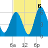 Daymark 173 tide chart for Friday, August 6, 2021