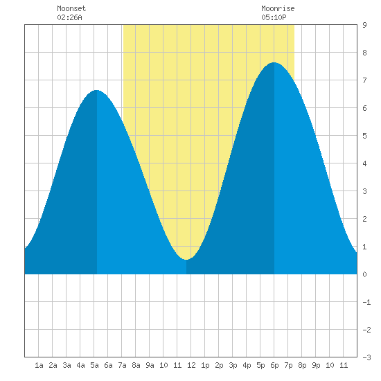 Daymark 173 tide chart for Thursday, September 16, 2021